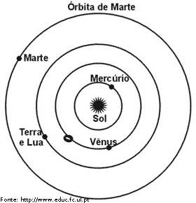 imagem heliocentrismo