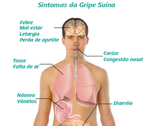 imagem de uma pessoa que representa um esquema sobre os sintomas da gripe suna