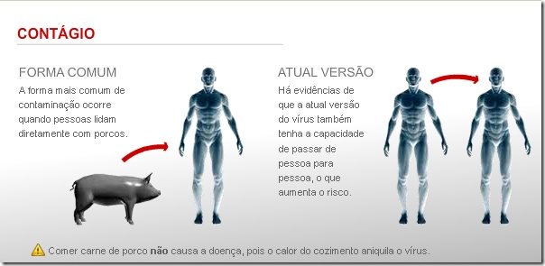 esquema sobre as formas de contaminao da gripe A