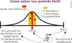 Este mtodo, embora no seja muito seguro, procura atravs de clculos, saber o incio e o fim do perodo frtil. Como calcular o perodo frtil: Basta saber qual  o dia mais provvel da prxima menstruao. Pega-se esse nmero e subtrai 14. Depois conta-se 5 dias antes desse valor e 5 dias depois. Assim podemos saber quando  o perodo frtil. Exemplo: Se a prxima menstruao ser no dia 27. Pegue no dia 27 e subtraia 14. Ficar assim: 27-14=13. Ento o 13 dia  quando estar mais frtil. Por segurana, d uma margem de 5 dias antes do 13 dia e 5 dias depois do 13dia. Vantagens: Pode ser usada para evitar ou alcanar uma gravidez; no apresenta efeitos colaterais fsicos; aumenta o conhecimento da mulher sobre o seu perodo frtil. Desvantagens: Este mtodo no  muito seguro, pelo que podem haver muitas falhas principalmente para mulheres com a menstruao irregular e para as adolescentes. No protege contra as DSTs, inclusive a SIDA. </br></br> Palavras-chave: tabelinha, mtodo contraceptivo, menstruao, perodo frtil, sistema biolgico. 