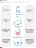 Quadro comparativo de algumas doenas comuns na primavera (catapora, rosola, escarlatina e eritema infeccioso) elaborado pelas pediatras Ana Escobar e Helena Sato.<br /> <br /> Palavras-chave: doenas, vrus, bactrias, catapora, rosola, escarlatina e eritema infeccioso.