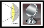 Espelho esfrico  toda e qualquer superfcie espelhada (refletora), na forma de uma calota esfrica. O espelho esfrico pode ser cncavo ou convexo, dependendo da face onde se encontra a superfcie refletora.  Se a parte espelhada for interna, o espelho chama-se cncavo. <br /><br /> Palavras-chave: ptica, espelhos, cncavo, fsica.