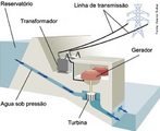 As usinas hidreltricas utilizam a energia da gua em movimento para obter energia eltrica. <br /><br /> Palavras-chave: eletricidade, gua sob presso, energia eltrica, gerador, linha de transmisso, reservatrio, transformador.