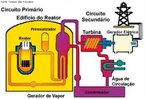 O grande objetivo das centrais nucleares  controlar reaes nucleares de maneira que a energia seja libertada gradualmente sob a forma de calor. Assim como as centrais que funcionam com combustveis fsseis, o calor gerado  usado para ferver gua de modo a produzir vapor, que por sua vez faz funcionar turbogeradores convencionais. Utiliza como combustvel o urnio com um contedo de cerca de 3% de U235, quase sempre na forma de dixido de urnio (U02), que  prensado em forma de grandes pastilhas e que se introduzem em tubos com vrios metros de comprimento, fabricados com uma liga especial de zircnio. <br /><br /> Palavras-chave: reatores nucleares, produo de energia, energia nuclear, energia trmica, meio ambiente.