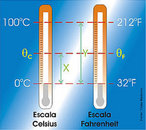 A escala Celsius foi criada pelo sueco Anders Celsius (1701-1744). Ele tomou como base a idia de que a gua muda de estado fsico de agregao sempre na mesma temperatura para uma dada presso. Assim, ao ponto de fuso  presso de uma atmosfera, ou seja, para a temperatura em que a gua slida (gelo) transforma-se em gua lquida, Celsius atribuiu o valor 0. Ao ponto de ebulio  presso de uma atmosfera, ou seja, para a temperatura em que a gua lquida transforma-se em vapor, Celsius atribuiu o valor 100. A escala Fahrenheit, criada pelo alemo Daniel Grabriel Fahrenheit (1686-1736), baseia-se em outra idia. Fahrenheit tomou como base a temperatura mdia aproximada do corpo humano  qual associou o valor 100 em sua escala. <br /><br /> Palavras-chave: escala Celsius, escala Fahrenheit, ponto de fuso, ponto de ebulio, temperatura, presso, corpo humano.