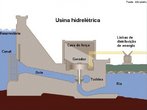 Esquema do funcionamento de uma usina hidreltrica <br /><br /> Palavras-chave: hidreltrica, energia, eletricidade.