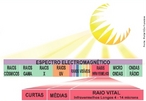 Estamos imersos em ondas eletromagnticas. O Sol  a maior e mais importante fonte para os seres terrestres, cuja vida depende do calor e da luz recebidos atravs de ondas eletromagnticas. <br /><br /> Palavras-chave: onda, eletromagntico, calor, luz.