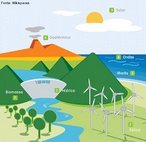 Os recursos energticos podem classificar-se em renovveis ou no-renovveis.A gua dos rios, o vento, o sol, o calor da Terra, as mars, as ondas do mar e a biomassa so fontes de energia renovveis. <br /><br /> Palavras-chave: recursos energticos, recursos naturais, energia.