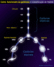 Galxias - classificao