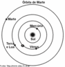 Modelo coperniciano ou heliocntrico para o sistema solar. Os planetas  movem-se em rbitas concntricas, estando o Sol no centro. A Terra  considerada como um planeta que gira em torno do prprio eixo e em torno do Sol. <br /><br /> Palavras-chave: astronomia, sistema solar, Coprnico, heliocentrismo.