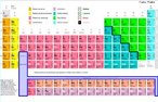 A tabela peridica dos elementos qumicos  a disposio sistemtica dos elementos, na forma de uma tabela, em funo de suas propriedades. <br /><br /> Palavras-chave: tabela peridica, elementos qumicos, propriedades qumicas.