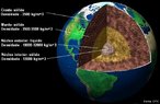 As informaes sobre o interior da Terra, so comumente explicadas por meio das ondas ssmicas. Obtendo dados importantes sobre a densidade dos materiais a diferentes profundidades e portanto, sobre a sua composio qumica, normalmente divide-se a Terra em 4 camadas distintas caracterizadas pela sua densidade e temperatura. Cada material tem uma determinada temperatura de fuso que depende tambm da presso. As temperaturas aumentam  medida que a profundidade aumenta, a presso tambm aumenta, mas no aumentam da mesma maneira.  a relao entre as duas que nos permite saber a que profundidade os materiais esto no estado lquido e slido. <br /><br /> Palavras-chave: Terra, estrutura interna, presso, temperaatura, geologia.