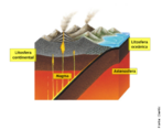  A imagem mostra os vulces, os quais esto associados  atividade tectnica. A maioria deles ocorre nas margens de enormes placas que formam a litosfera, a camada superficial da Terra. Litosfera continental e ocenica, magma e astonesfera, representam camadas internas da Terra. O material do interior da Terra encontra frequentemente a possibilidade de chegar  superfcie, atravs de erupes vulcnicas e fendas ocenicas. <br /><br /> Palavras-chave: camadas internas da Terra, astenosfera, geologia, litosfera continental e ocenica, magma, rochas magmticas, vulces.