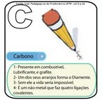 Imagem do smbolo qumico do Carbono (C) e suas aplicaes. O C tem nmero atmico (Z) = 6 e Massa Atmica (A) = 12, est localizado na grupo 14 ou famlia 4A e no 2o perodo da tabela peridica dos elementos qumicos, sua distribuio eletrnica  K2 L4. <br /><br /> Palavras-chave: carbono, smbolos qumicos, tabela peridica.