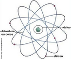 Imagem do smbolo qumico do Boro (B) e suas aplicaes. O B tem nmero atmico (Z) = 5 e Massa Atmica (A) = 11, est localizado na grupo 13 ou famlia 3A e no 2o perodo da tabela peridica dos elementos qumicos, sua distribuio eletrnica  K2 L3. <br /><br /> Palavras-chave: boro, smbolos qumicos, tabela peridica.