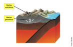 Em condies onde ocorra o extravasamento do magma na superfcie, passando do estado liquido para o gasoso num pequeno intervalo de tempo, as rochas originadas sero denominadas rochas vulcnicas ou extrusivas. Quando a consolidao do magma ocorre dentro da crosta terrestre, de modo que o resfriamento seja lento dando condies para que os cristais se desenvolvam sucessivamente, as rochas originadas deste processo so denominadas plutnicas ou intrusivas. <br /><br /> Palavras-chave: rocha vulcnica, rocha plutnica, rochas magmticas, rochas gneas, geologia.