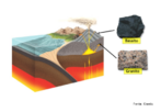 As rochas magmticas so originadas a partir da consolidao do magma, sendo que atravs de sua textura pode-se determinar as condies geolgicas em que estas rochas se formaram. Basalto:  uma rocha bastante escura, compacta, por vezes com cavidades, apresentando alguns cristais desenvolvidos sobre a massa compacta. Sua constituio pode apresentar minerais como o quartzo, que vem sendo explorado no Estado do Rio Grande do Sul, no Brasil. Granito:  uma rocha plutnica de ocorrncia bastante comum, aparecendo no Brasil na Serra do Mar e na Serra da Mantiqueira. Apresenta-se nas cores que podem variar de cinza-clara a cinza-escura, vermelha e rsea. <br /><br /> Palavras-chave: rochas magmticas, rochas gneas, basalto, granito, geologia.