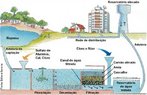 Uma estao de tratamento de gua (ETA)  basicamente um conjunto de tanques e filtros, onde a gua passa, em seqncia, pelos seguintes processos: desinfeco, floculao, decantao, filtrao e clorao. No reservatrio de entrada da ETA, a gua recebe trs tipos de produtos qumicos: cal, sulfato de alumnio e cloro. <br /><br /> Palavras-chave: Estao de Tratamento de gua, ETA, desinfeco, floculao, decantao, filtrao e clorao.