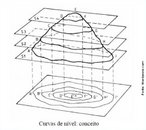 Curvas de nvel so linhas que ligam pontos, na superfcie do terreno, que tm a mesma altitude (cota). As curvas de nvel so representadas no mapa cobrindo uma rea, o que permite ao intrprete uma viso mais holstica da sinuosidade do terreno, possibilitando a identificao de formas geomorfolgicas distintas como vales, divisores de gua e outras. <br /><br /> Palavras-chave: curvas de nvel, altitude, planta topogrfica, relevo. sinuosidade.